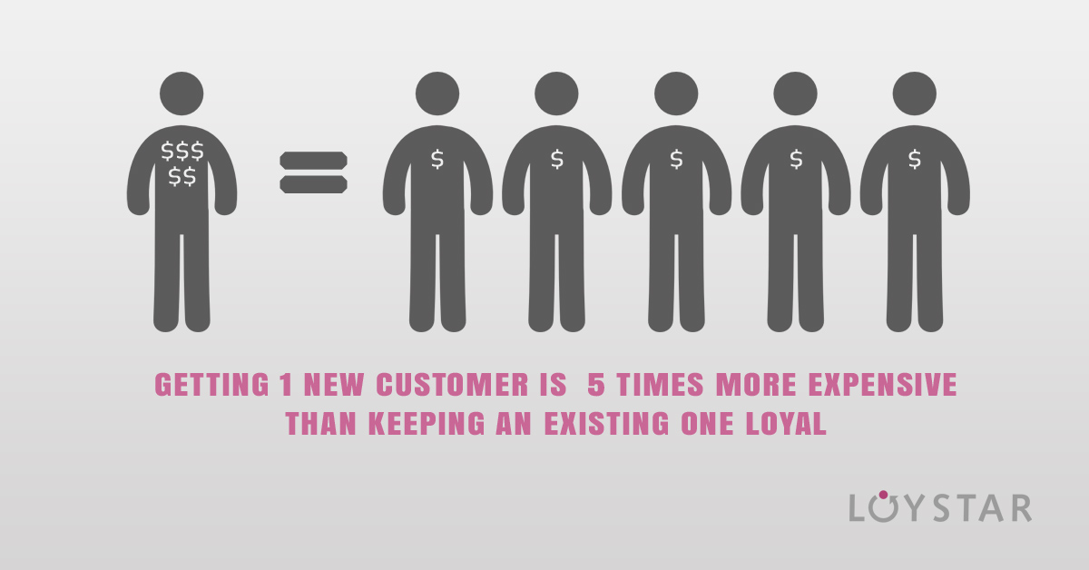 loystar_new_customers_more_expensive_than_existing_ones